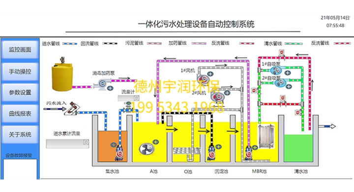 污水设备控制系统