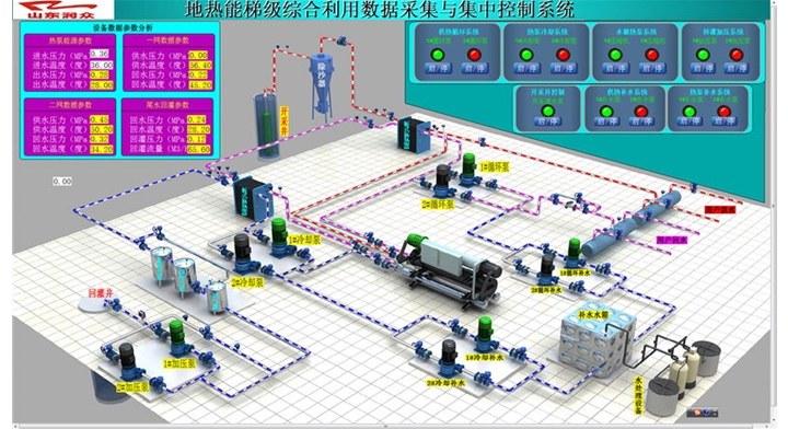 地热能机房中央控制系统